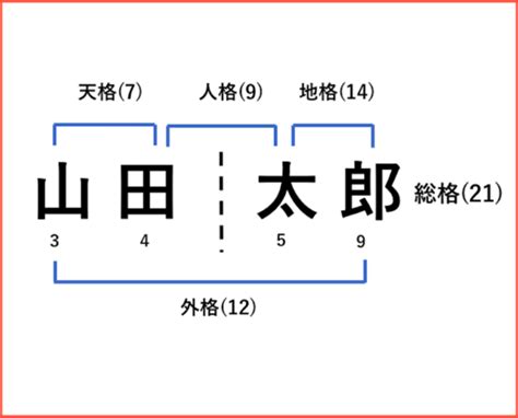 地格24|【姓名判断】名前が24画の人の運勢と性格は？画数の意味。